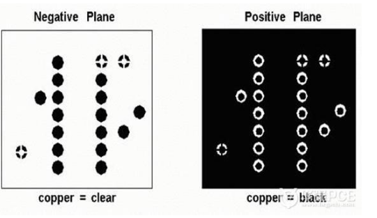 在Allegro中使用正负片的优缺点分析