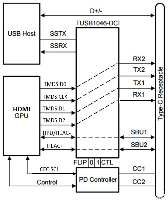 TUSB1046转驱动开关框图