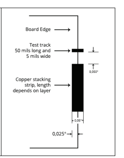 如何在PCB设计中保证层堆栈的正确