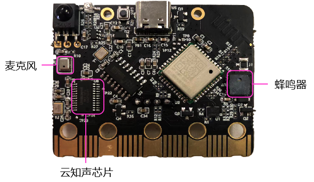 【新品首发】“大师兄”来了！青少年OpenHarmony开发板首发面市-鸿蒙HarmonyOS技术社区