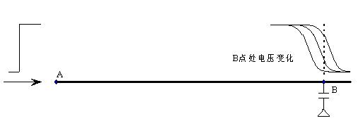 PCB电路中信号终端电容的作用介绍
