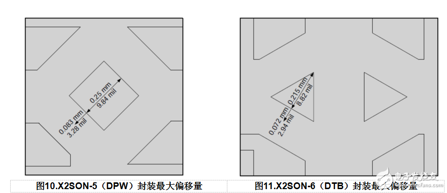 基于X2SON封装的PCB布局限制