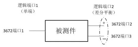 差分平衡参数测试的介绍和原理以及测试全过程图片详解