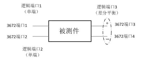 差分平衡参数测试的介绍和原理以及测试全过程图片详解