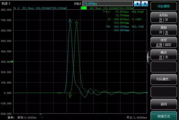 差分平衡参数测试的介绍和原理以及测试全过程图片详解