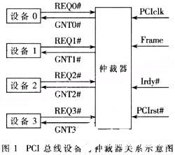 基于CPLD器件实现双主设备PCI总线仲裁器的设计