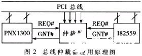 基于CPLD器件实现双主设备PCI总线仲裁器的设计