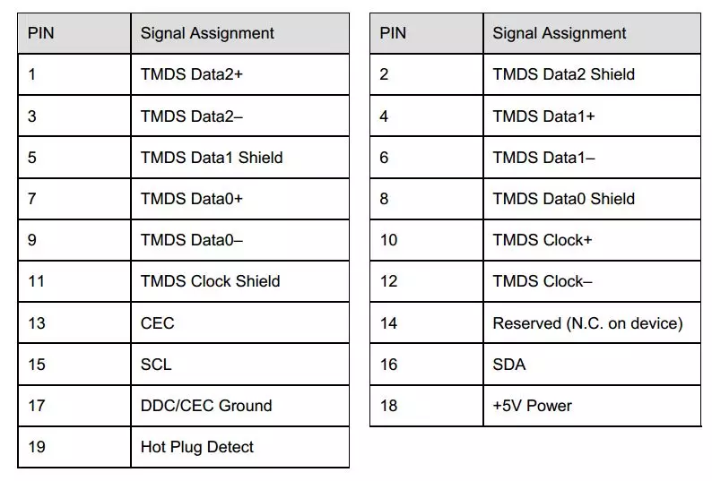 图1.1 物理层信号定义