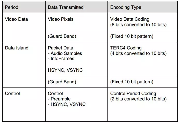 图1.2 链路层包含信息