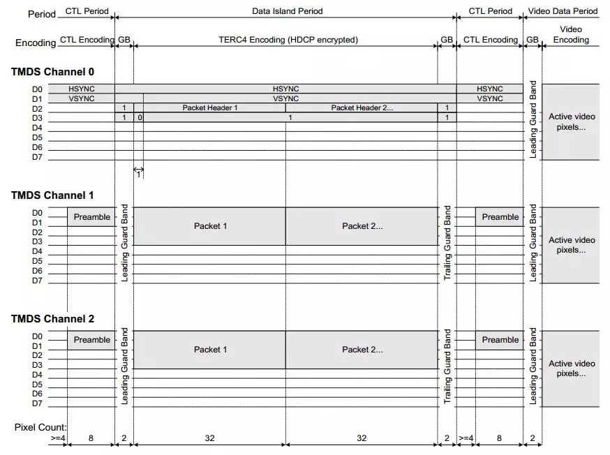 图1.3 帧时序结构