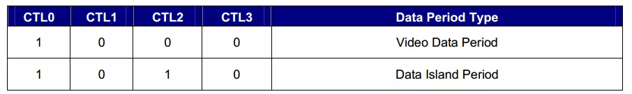 图1.4 preamble结构
