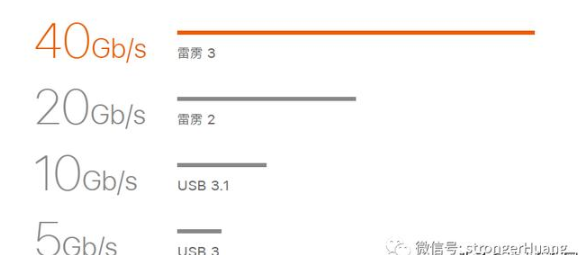 USB接口和雷电接口有什么关系