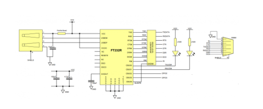 FT232R 的串行 UART 接口解析