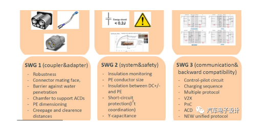 ChadeMO 发布的Chaoji充电接口