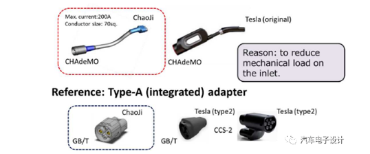 ChadeMO 发布的Chaoji充电接口