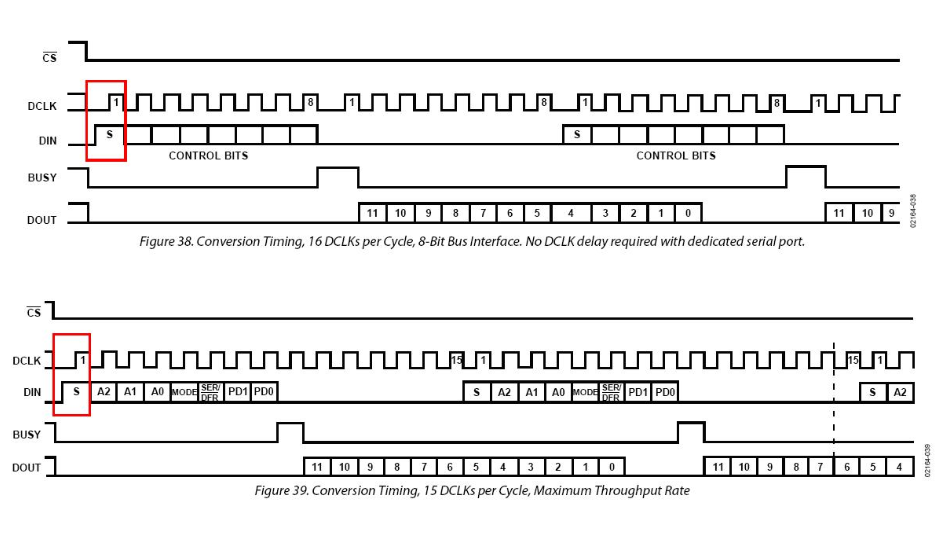 SPI总线接口与简单配置