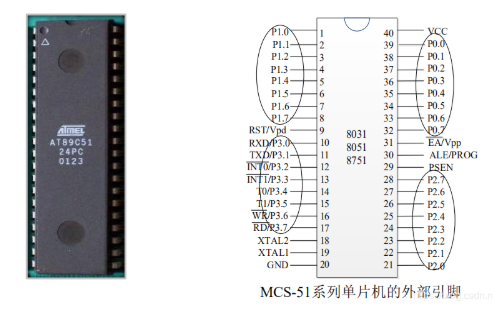 MCS-51单片机外部引脚及总线接口