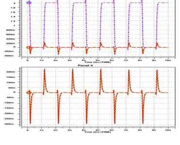 PCB板上走线串扰的形成原理及影响
