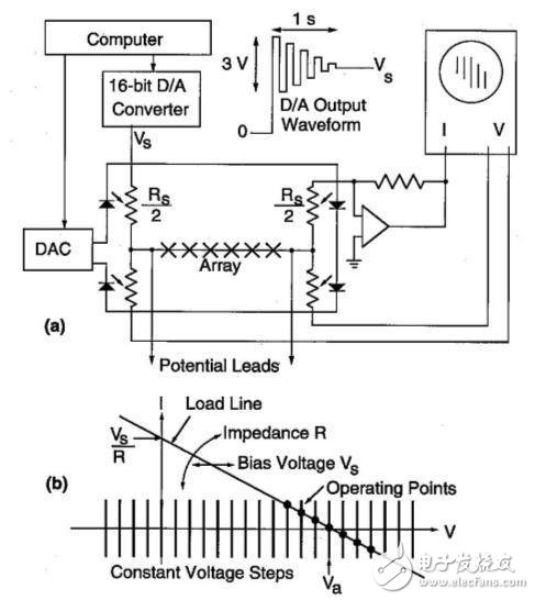 PCB电路设计的八个技巧分享