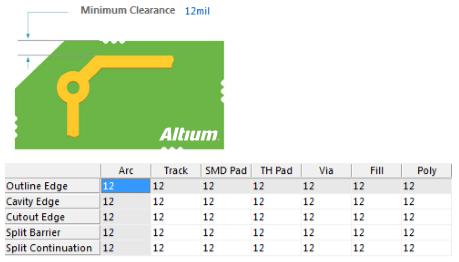 PCB设计中安全距离的规则注意事项
