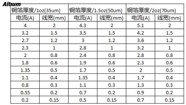 PCB设计中安全距离的规则注意事项