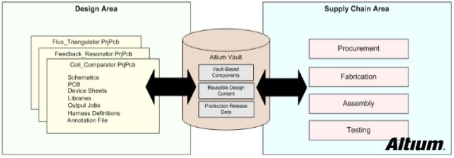 PCB布局布线中如何节约研发成本