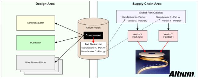 PCB布局布线中如何节约研发成本