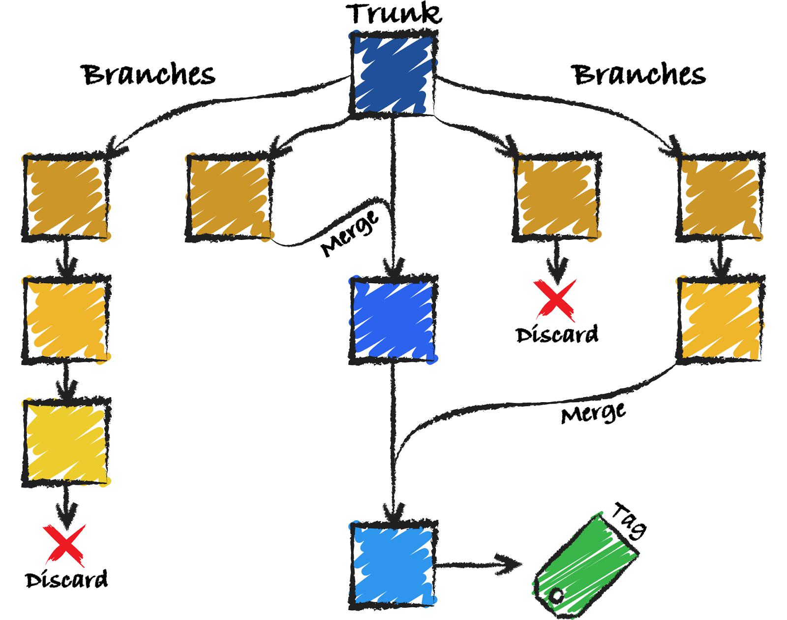 浅谈pcb设计中的协同设计