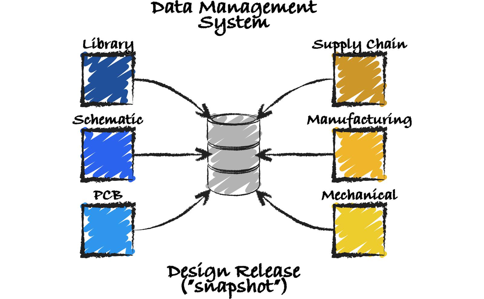 浅谈pcb设计中的协同设计