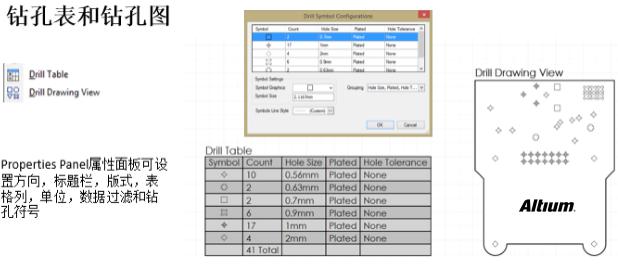pcb设计之设计版本和设计数据输出管理