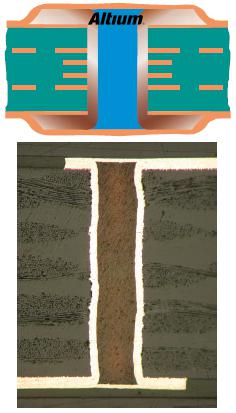 BGA器件如何走线、布线？