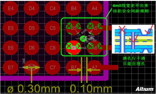 BGA器件如何走线、布线？