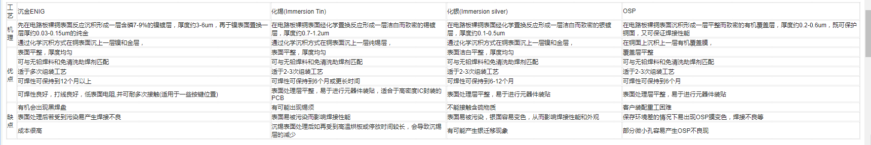 BGA器件如何走线、布线？