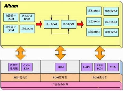 浅谈PCB设计复用技巧