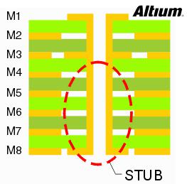 浅谈PCB设计中的背钻孔问题