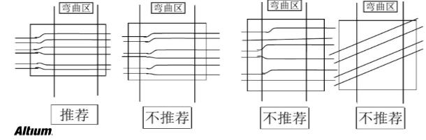 PCB设计之Rigid-flex刚柔结合板应用