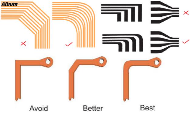 PCB设计之Rigid-flex刚柔结合板应用