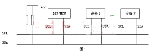 基于TMS320C6000高性能DSP实现I2C总线接口的软硬件设计