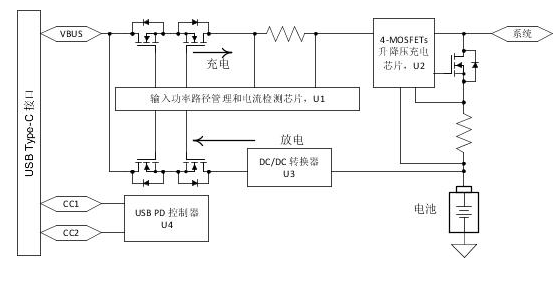 通过降压-升压充电和USB Type-C™PD技术更大程度地提高功率密度