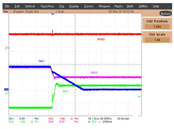 通过降压-升压充电和USB Type-C™PD技术更大程度地提高功率密度