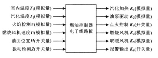 燃油取暖器电子线路板自动测试系统的设计