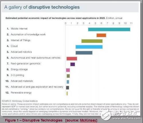 认知时代如何影响半导体与EDA行业？