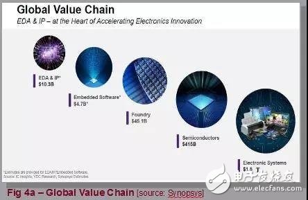 认知时代如何影响半导体与EDA行业？