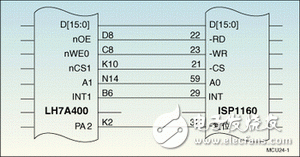 SoC设计的可扩展验证解决方案