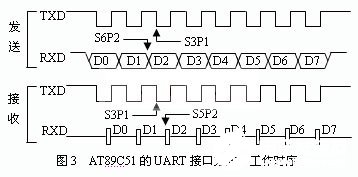 基于CAN现场总线的集散型火灾报警控制系统设计