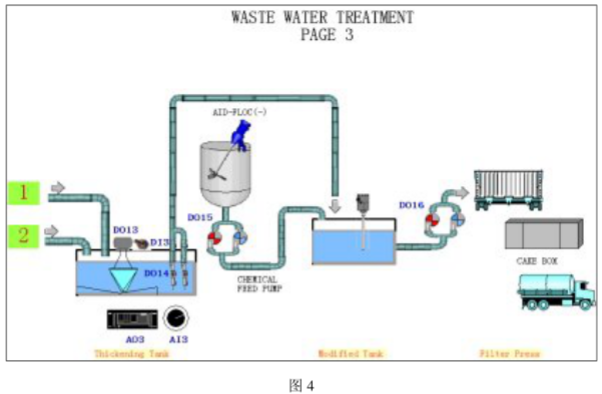 采用LonWorks控制模块实现污水处理系统的设计方案