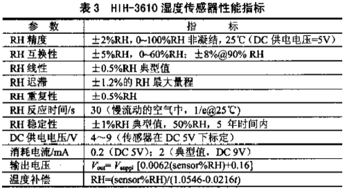 单总线器件DS2438的特点及实现微网测控系统的设计