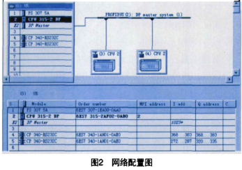 基于Simatic S7-300和PROFIBUS总线实现李家岸水文监控管理系统设计