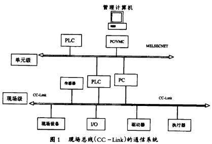 基于现场总线技术实现笔架山水厂泵房控制系统的设计
