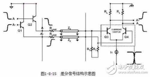 PCB设计的直角走线，差分走线，蛇形线走线技巧